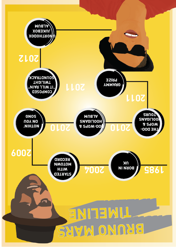 bruno mars timeline 